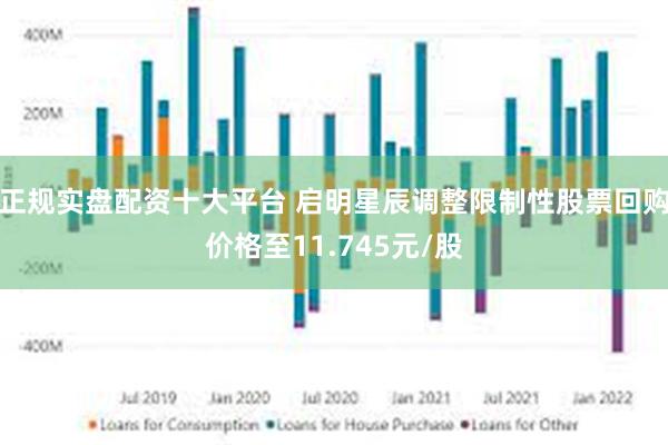 正规实盘配资十大平台 启明星辰调整限制性股票回购价格至11.745元/股